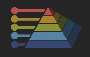 The Five Dysfunctions™